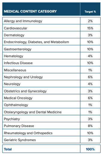 Everything you need to know about ABIM recertification